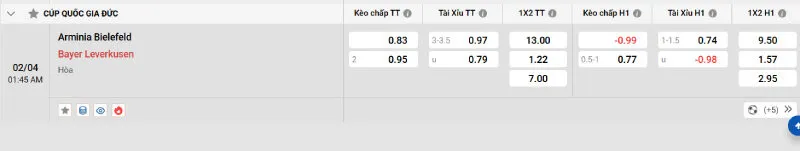 Soi kèo nhà cái Bielefeld vs Leverkusen - 02/04/2025 - Cúp QG Đức 2 Cập nhật tỷ lệ kèo trước trận đấu Bielefeld vs Leverkusen