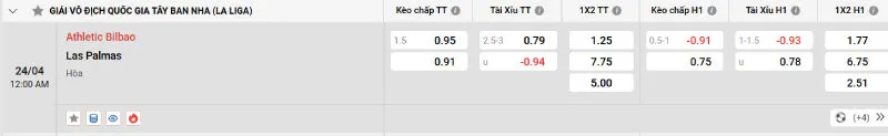 Cập nhật tỷ lệ kèo trước trận đấu Bilbao vs Las Palmas