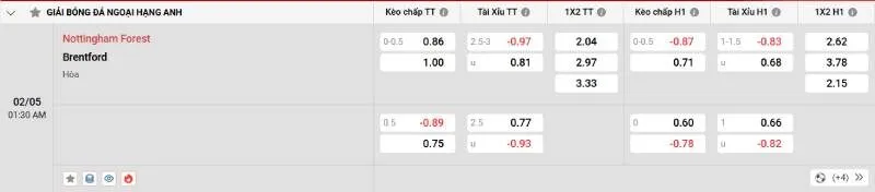 Nhận định kèo bóng đá Nottingham Forest vs Brentford - 02/05/2025 - Ngoại hạng Anh 2 Cập nhật tỷ lệ kèo trước trận đấu Nottingham Forest vs Brentford