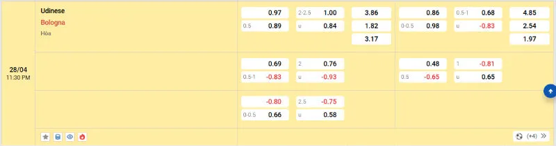 Giải mã kèo hôm nay Udinese vs Bologna - 28/04/2025 - Serie A 2 Cập nhật tỷ lệ kèo trước trận đấu Udinese vs Bologna