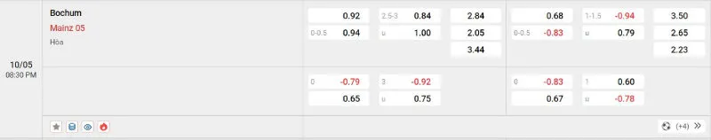 Soi Kèo Nhà Cái Bochum vs Mainz - 10/05/2025 - Bundesliga 2 Cập nhật tỷ lệ kèo trước trận đấu Bochum vs Mainz
