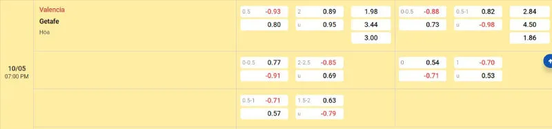 Giải Mã Kèo Bóng Đá Valencia vs Getafe - 10/05/2025 - La Liga 2 Cập nhật tỷ lệ kèo trước trận đấu Valencia vs Getafe