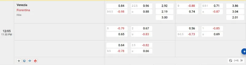 Giải Mã Kèo Nhà Cái Venezia vs Fiorentina - 12/05/2025 - Serie A 2 Cập nhật tỷ lệ kèo trước trận đấu Venezia vs Fiorentina